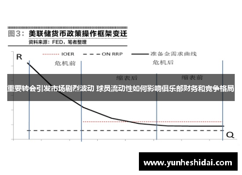 重要转会引发市场剧烈波动 球员流动性如何影响俱乐部财务和竞争格局