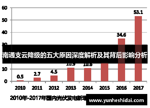 南通支云降级的五大原因深度解析及其背后影响分析