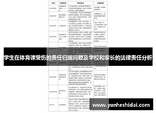 学生在体育课受伤的责任归属问题及学校和家长的法律责任分析