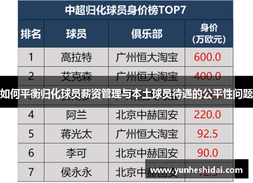 如何平衡归化球员薪资管理与本土球员待遇的公平性问题