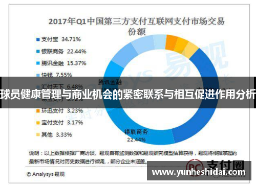 球员健康管理与商业机会的紧密联系与相互促进作用分析