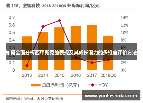 如何全面分析西甲新秀的表现及其成长潜力的多维度评价方法